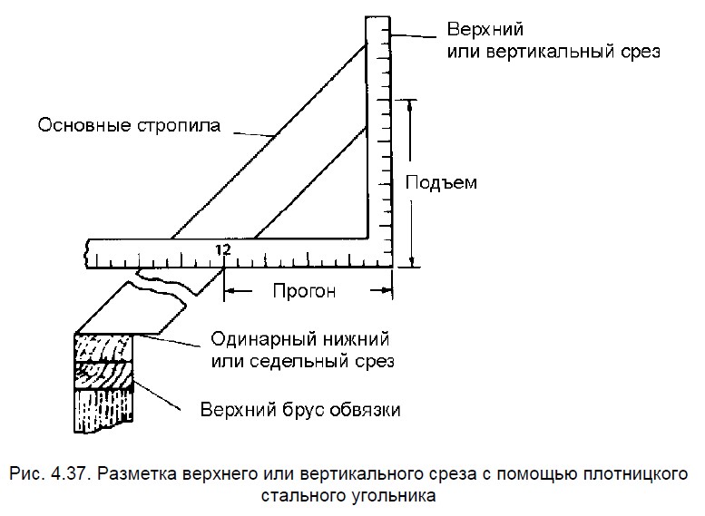 Стропильная система каркасного дома | ОрловСтрой